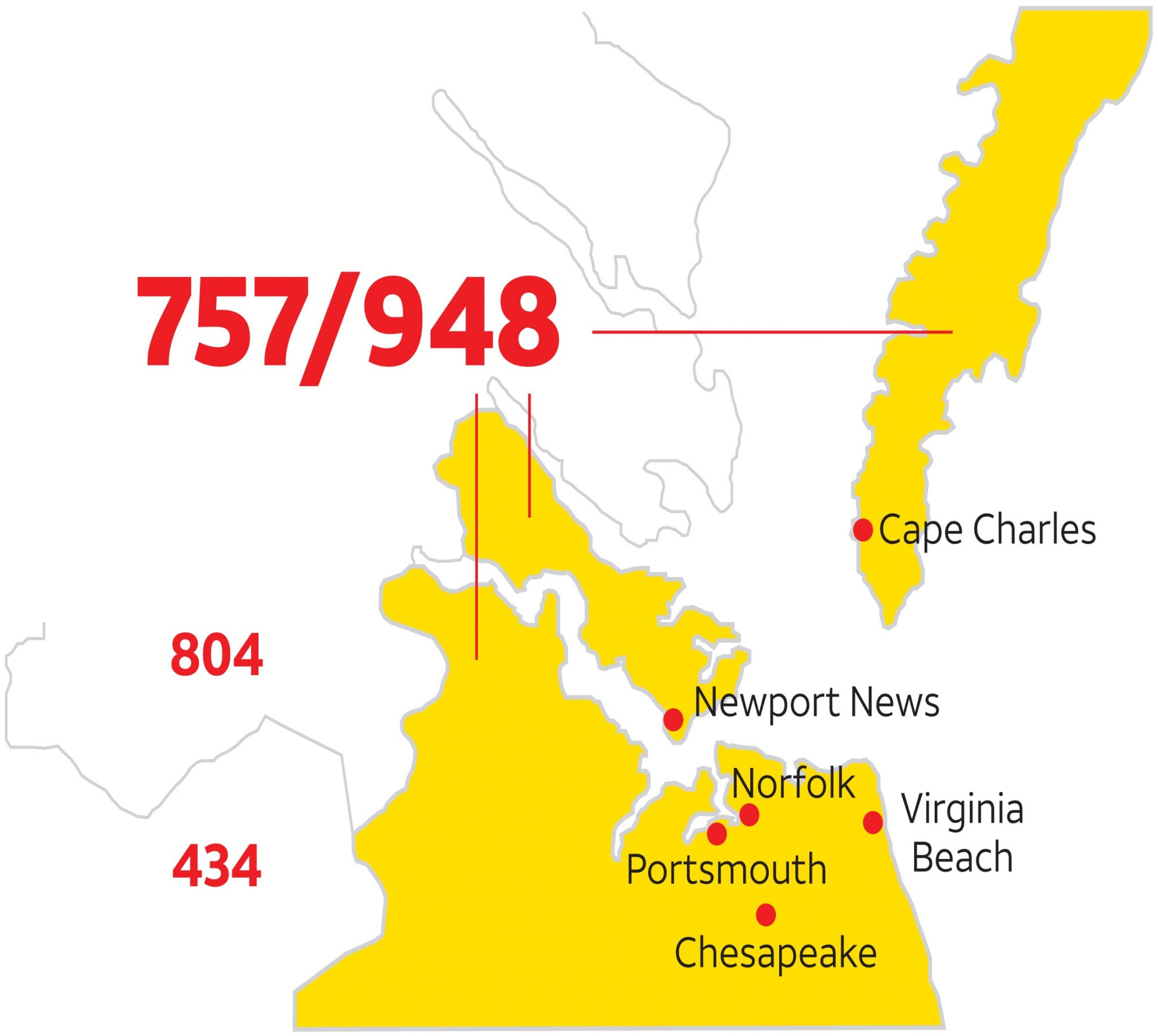 Segra New Dialing Procedure For Virginia 757 Area Code